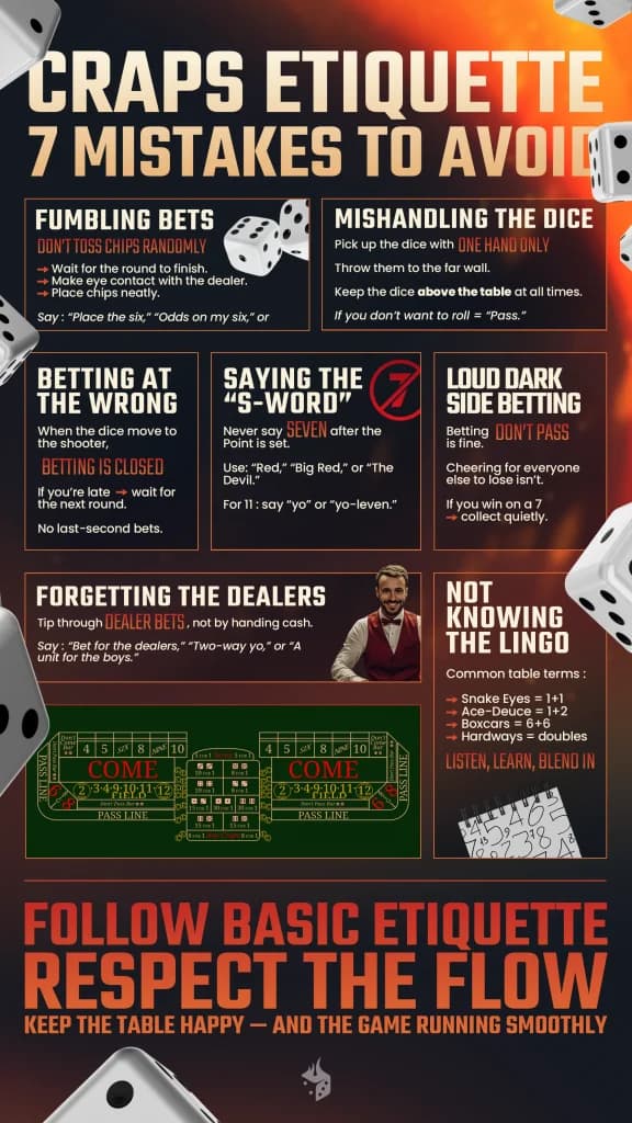 Craps etiquette infographic showing the seven most common mistakes to avoid at the table - fumbling bets, mishandling the dice, betting at the wrong, saying the "s" word, loud dark side betting, forgetting the dealers, not knowing the lingo