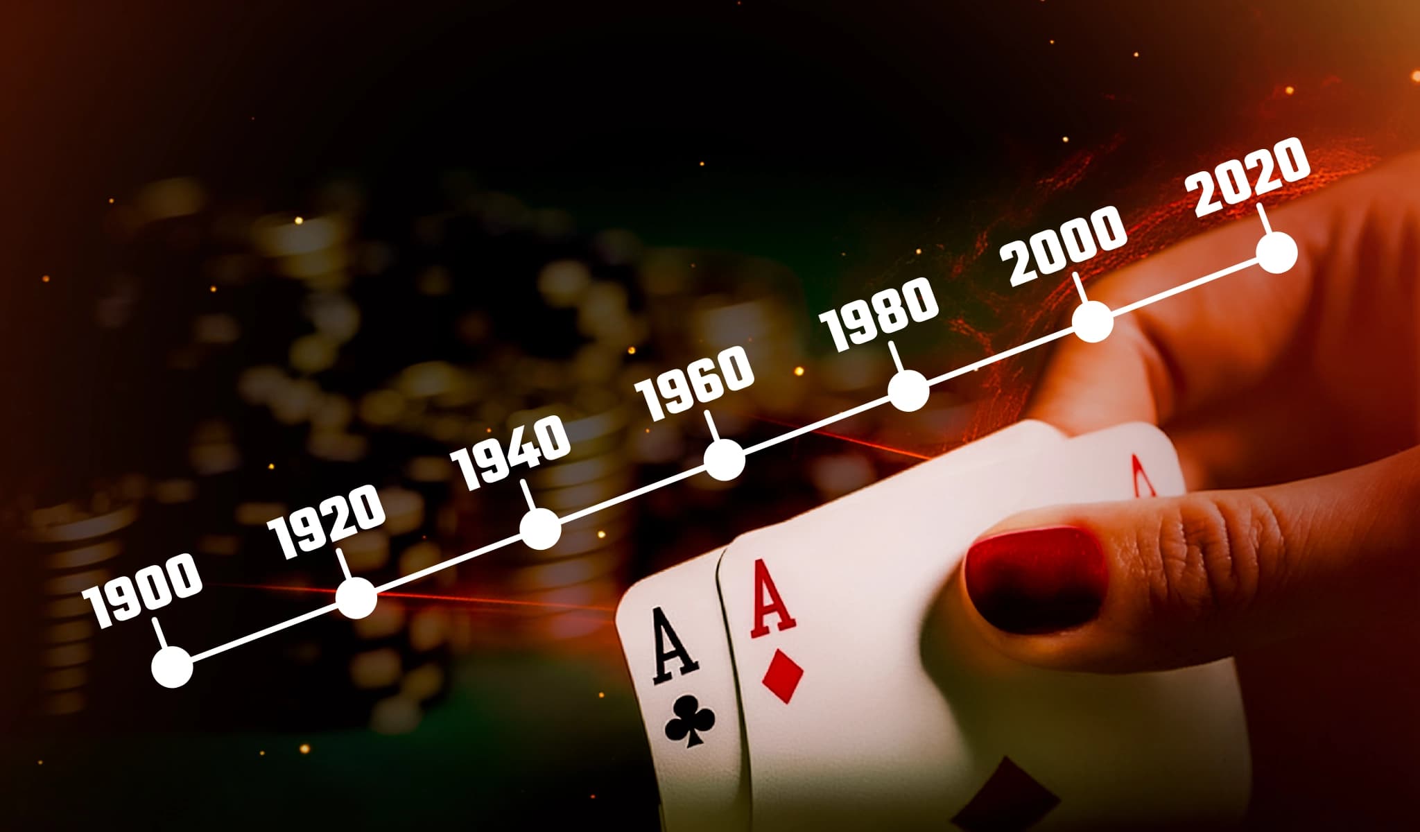 Hand holding two aces on a poker table with a timeline graphic showing decades from 1900 to 2020