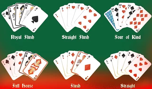 Ignition Poker Hand Rankings and When to Use Them