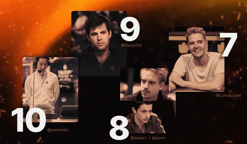 Grid of four online poker players ranked 10 to 7, with their handles and ranking numbers.