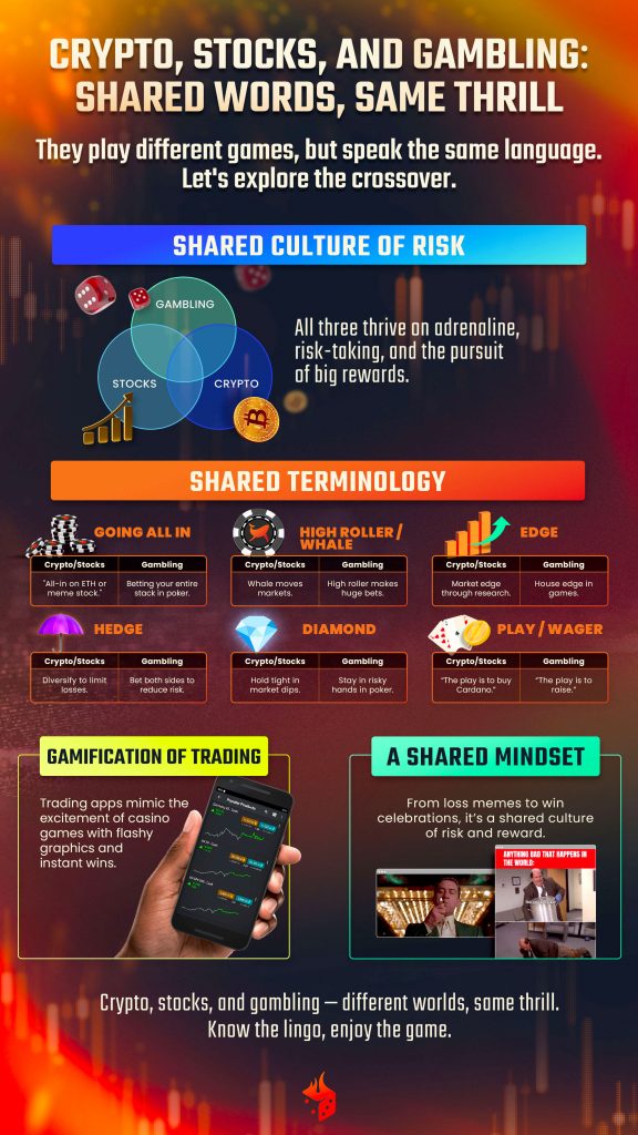 Crypto terms glossary: infographic showing shared terms and concepts between crypto, stock trading, and casino gambling.