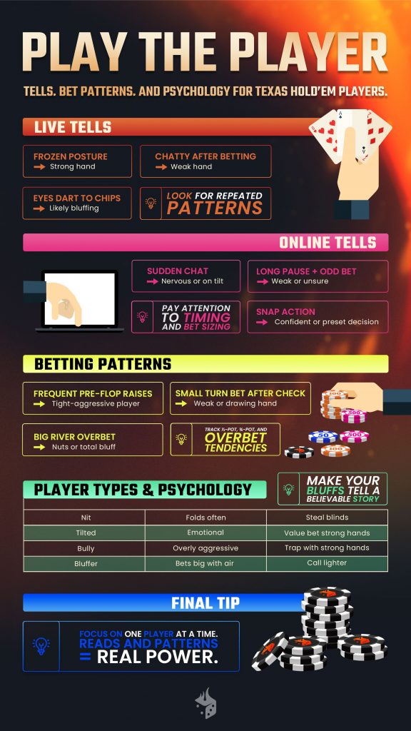 Infographic - Texas Hold'em Strategies Explained, live tells, betting patterns, player types and poker psychology, bluffing