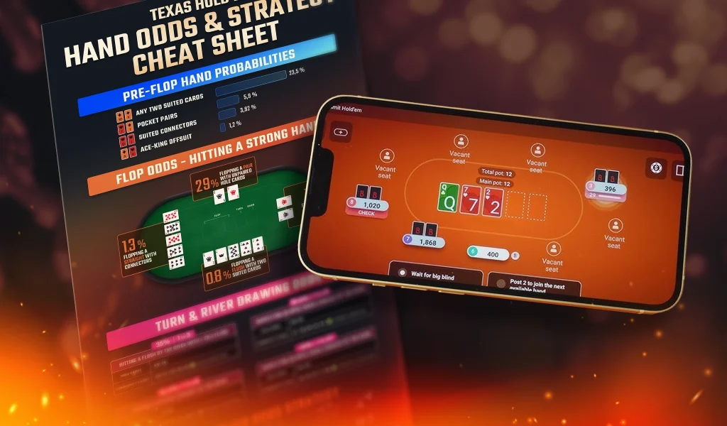 A mobile poker game displayed on a phone screen, next to a Texas Hold’em odds cheat sheet with pre-flop probabilities and strategy.